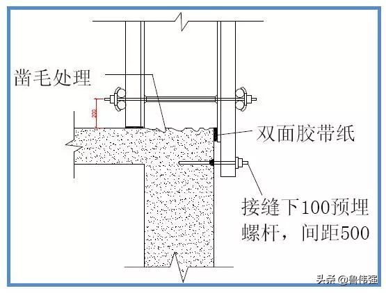 模板工程施工支设图文详解，过程做法详细