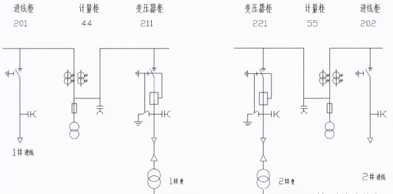 最实用的10kV配电室高低压设备精解，速成专家