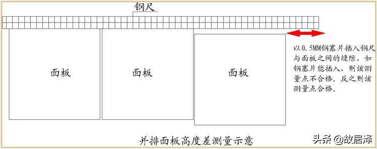 全套实测实量操作手册，主体/砌筑/装饰装修真全面