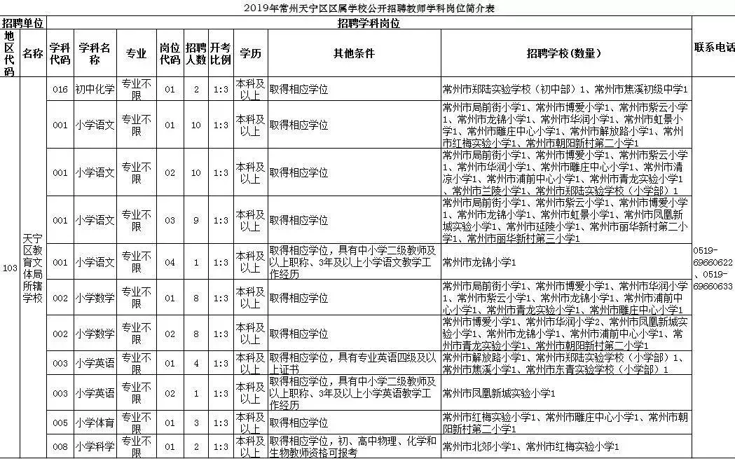 常州天宁区招聘信息（速进）