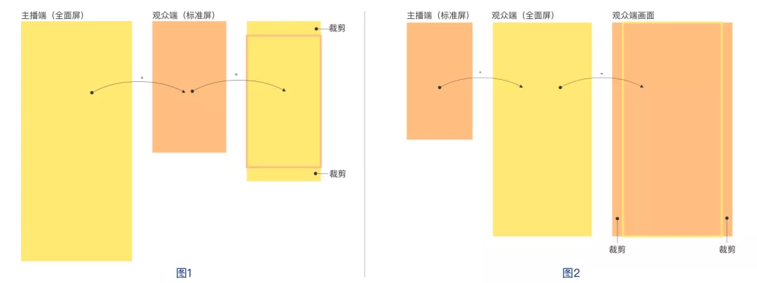 直播间装修方案设计（美妆直播间装修设计）