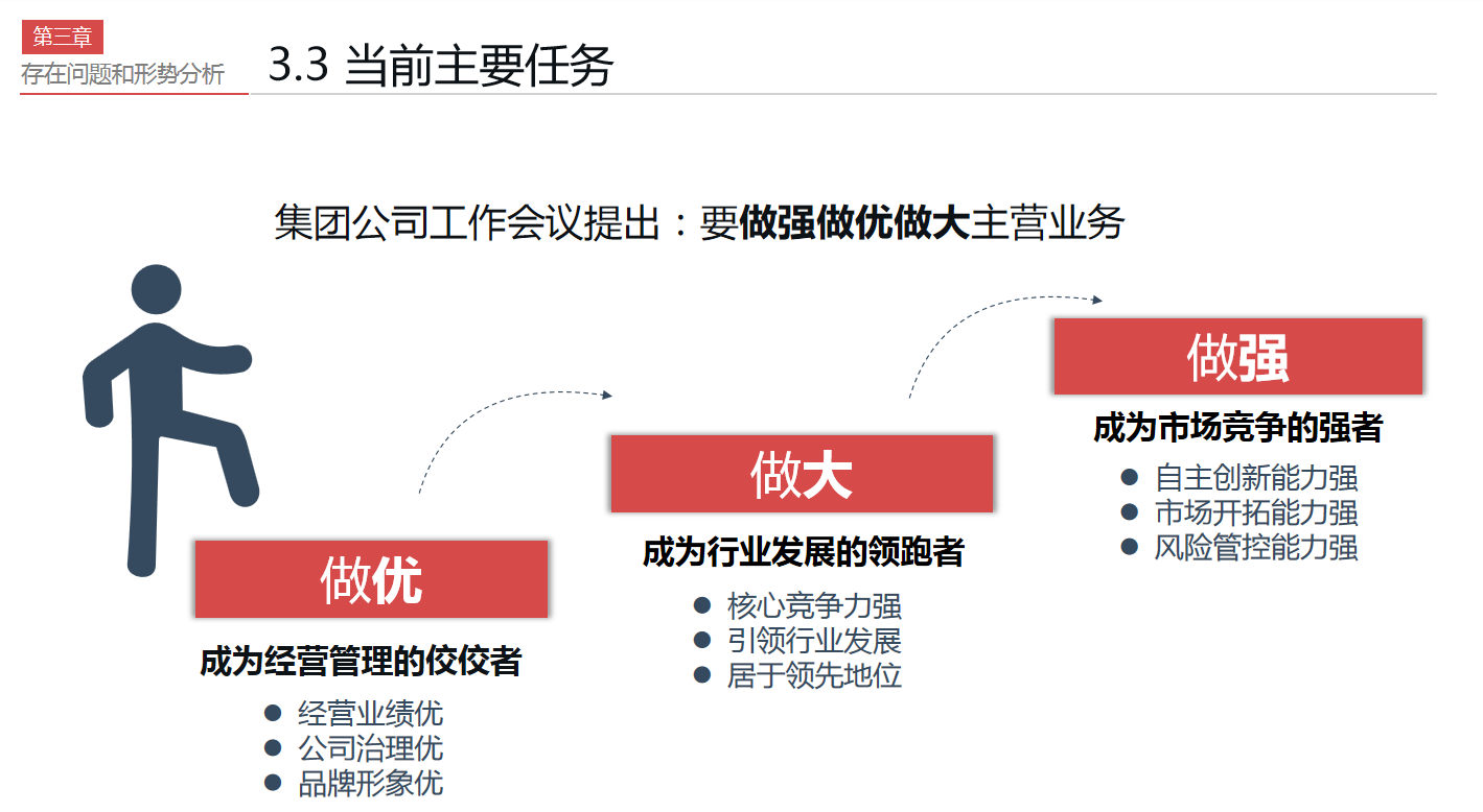 看完财务总监做的财务经营分析报告，怪不得人家年薪60万，真心牛