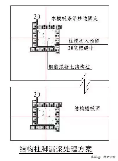 干货！史上最全“节点做法”（一）