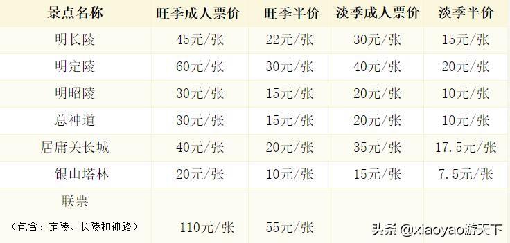 全国5A级旅游景区最新门票价格（北京篇）