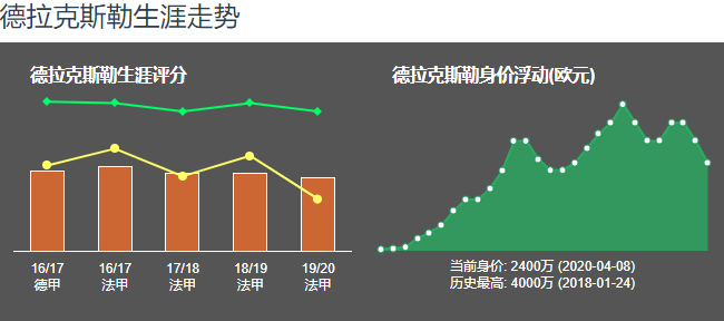 瑞士世界杯德国二队(24岁带领德国二队夺得冠军，到如今沦为替补，德拉克斯勒还有戏吗)