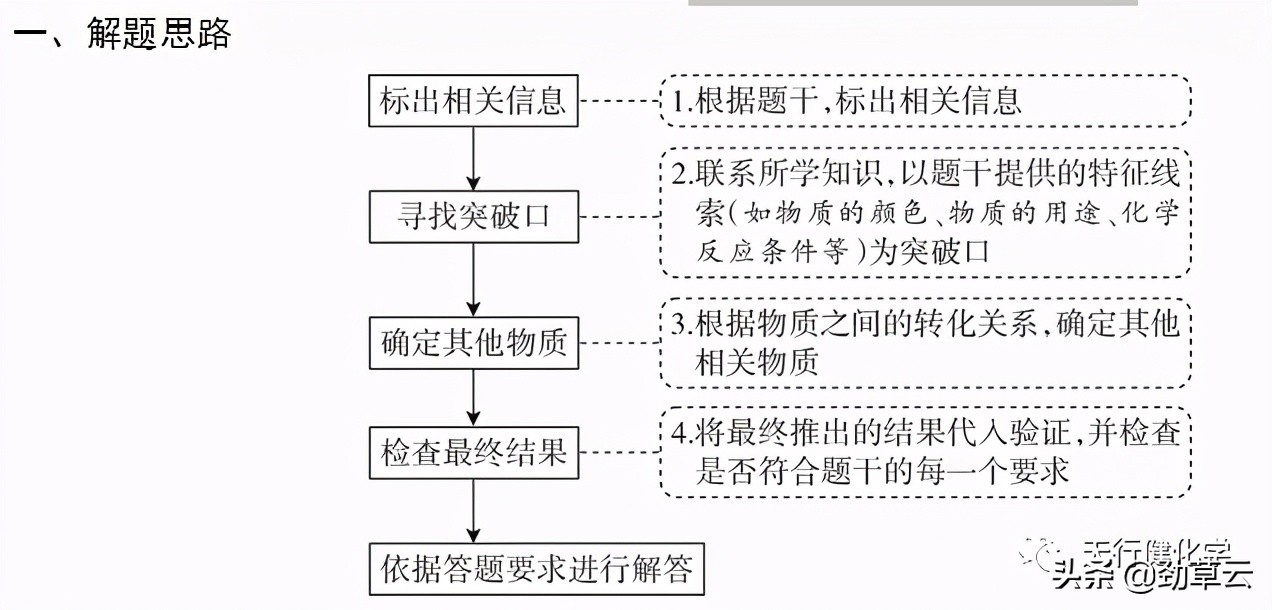 氢氧化钠和氯化钡（中考专题复习物质的转化与推断）