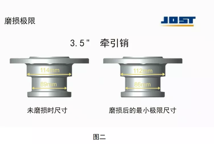 牵引车鞍座与挂车牵引销的连接