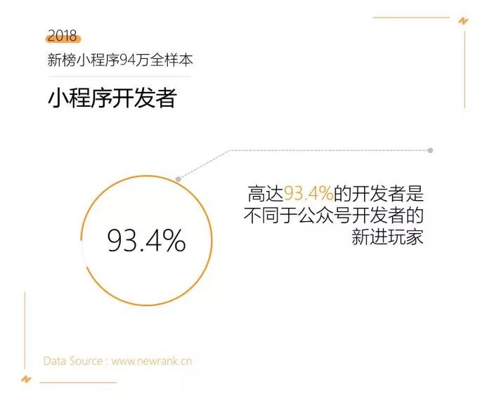 微信世界杯最佳阵容100%(2018年中国微信500强年报｜新榜出品)