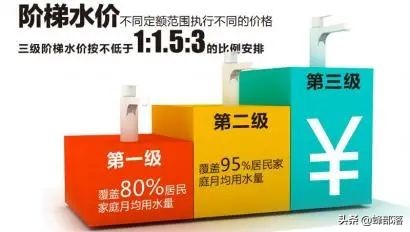 水费价格,水费价格多少钱一吨