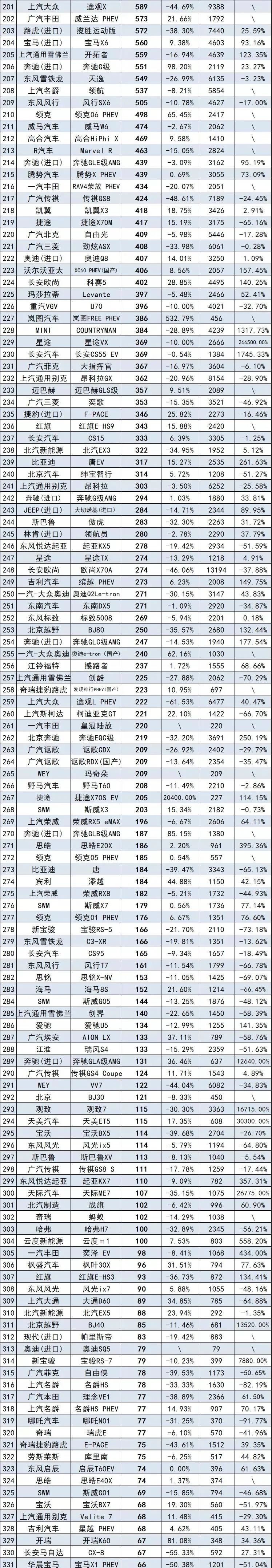 8月轿车、SUV、MPV上险量排行榜 比亚迪成最大赢家？