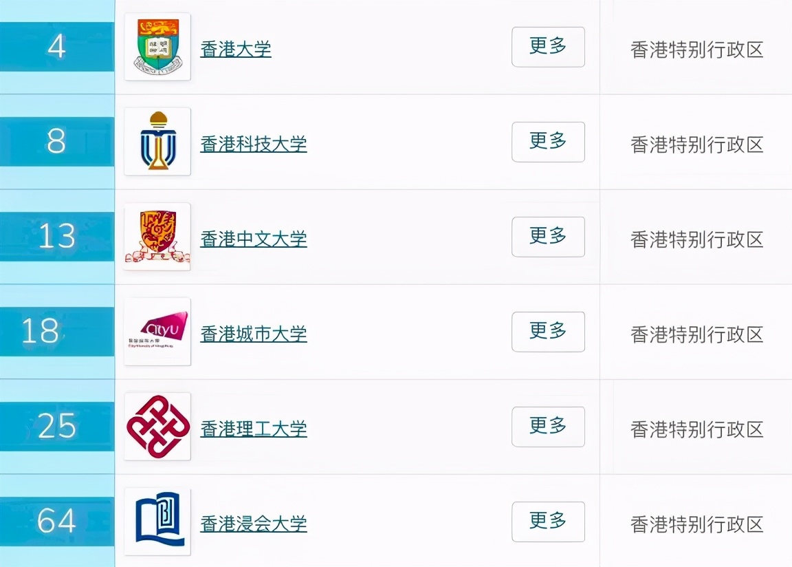 2021QS亚洲大学排名出炉！清华破新加坡、香港前3「垄断」