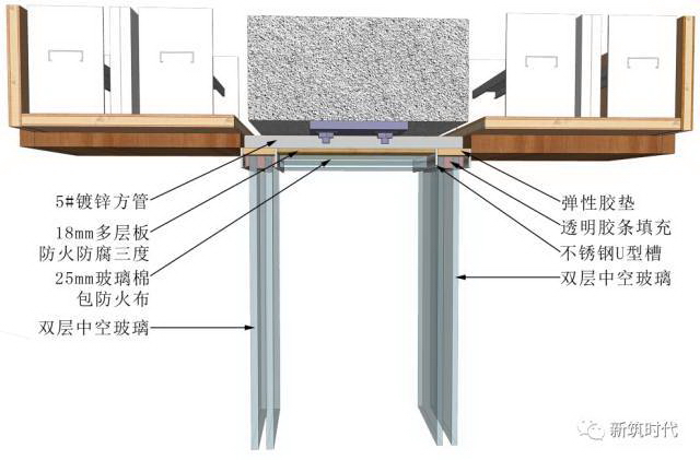 地面、吊顶、墙面三维节点做法施工工艺