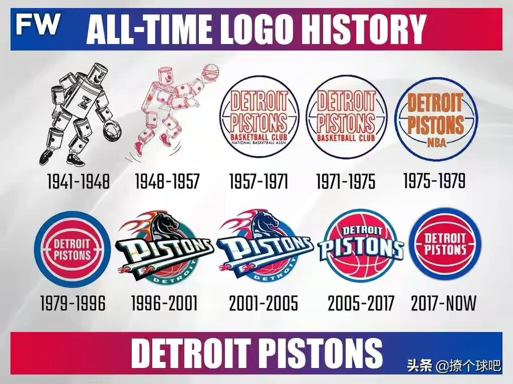 nba雷霆隊隊標（NBA30支球隊logo演變史，哪個隊標最經典？）
