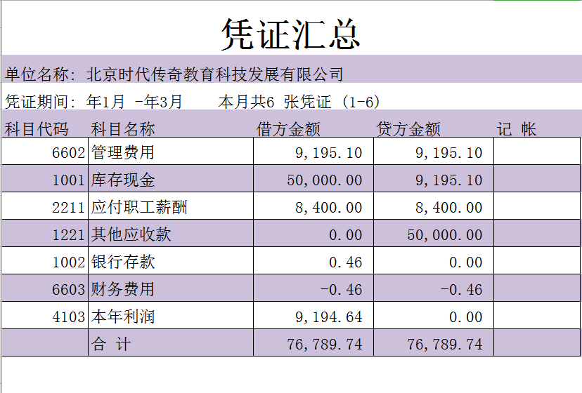 为“偷懒”编制的Excel全自动记账系统，竟然得到了领导重用