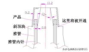 简单亦复杂的电视基座，大神才能驾驭款，一套经典的模具设计方案