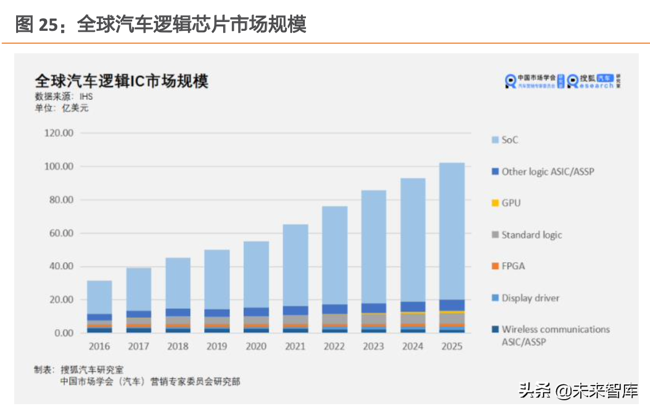 汽车半导体行业深度研究：硅含量拆解分析