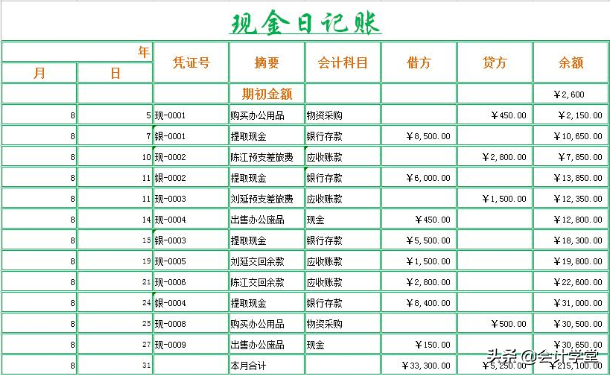 太全了，这套财务表格，销售，行政，财务都能用得上的