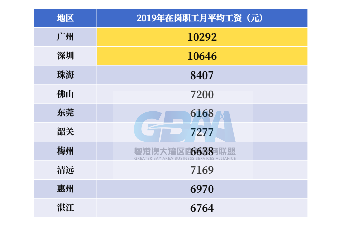 最新！广州社保最低缴费1398元，人均月薪10292元，你拖后腿了吗