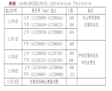 现场确认第二天，川内各大考点现场确认时间及要求汇总