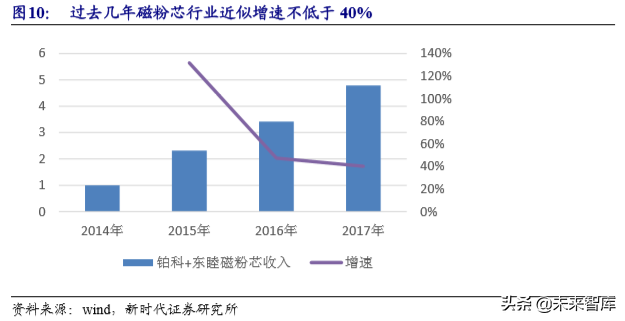 粉末冶金行业专题报告之东睦股份深度解析