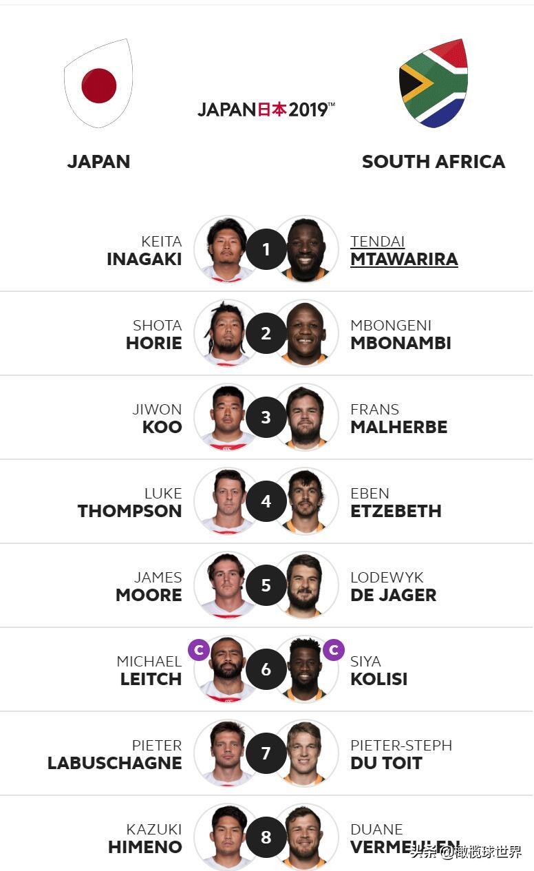 橄榄球世界杯热场(CCTV5 周日23:05播出橄榄球世界杯日本VS南非)