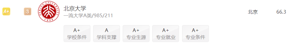 扒一扒哪些牛逼哥拉斯的法学院校