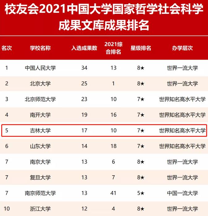 吉林大學排名 吉林大學在985排名-起航號