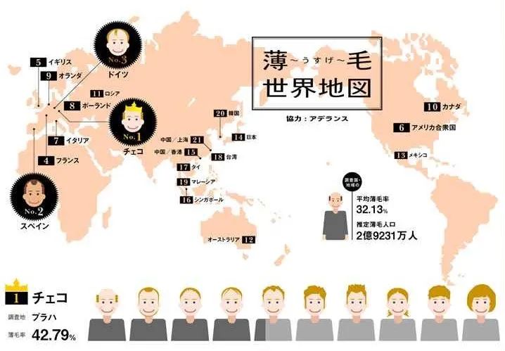 英国留学会中“脱发魔咒”？硬水真的是罪魁祸首吗？