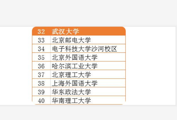 我国大学最新排名，浙大跌至第10，武大和哈工大都没挤进前30强