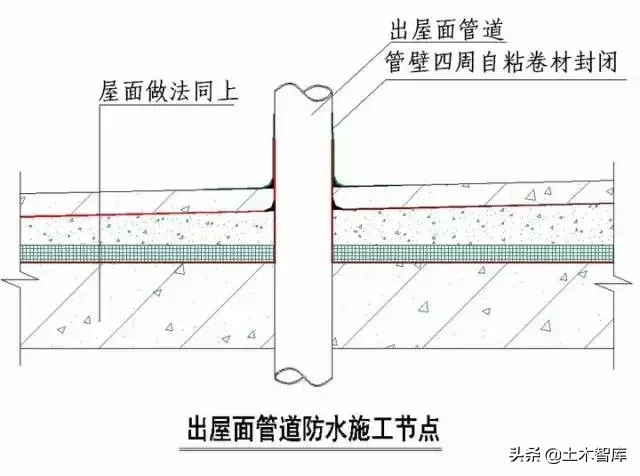 强烈建议收藏！史上最全“节点做法”