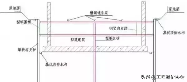 图文讲解土方、防水施工细部节点做法