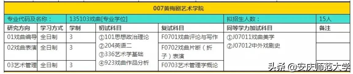 安庆师范大学2022年硕士研究生招生专业目录、参考书目……重磅来袭！