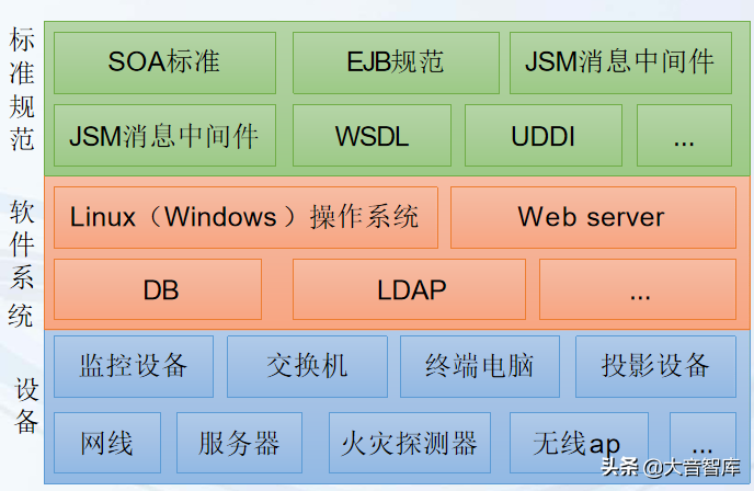 数字化学校建设解决方案（42页精品PPT）