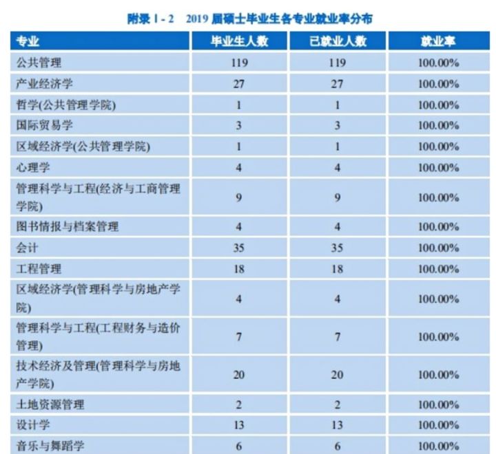 22考研——重庆大学考研考情分析