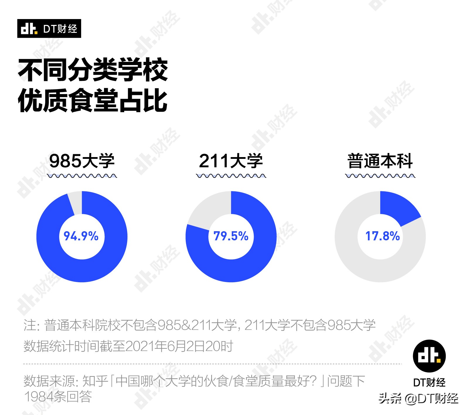 中国最好吃的大学食堂TOP10，有你的学校吗？