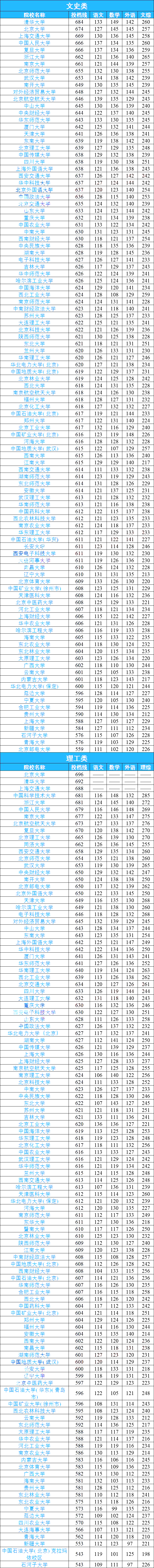 官方声明！中央部属高校不再增加！高考分不高只能上省属本科