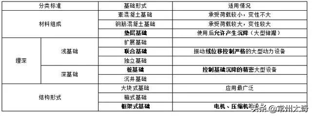 一建《机电实务》核心考点100条！抓住你就得分