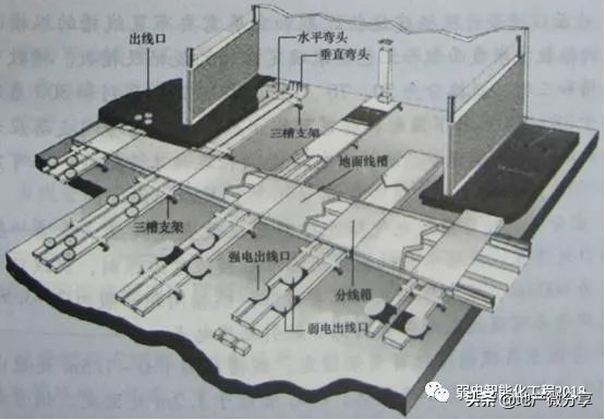 详解弱电管井、管道施工