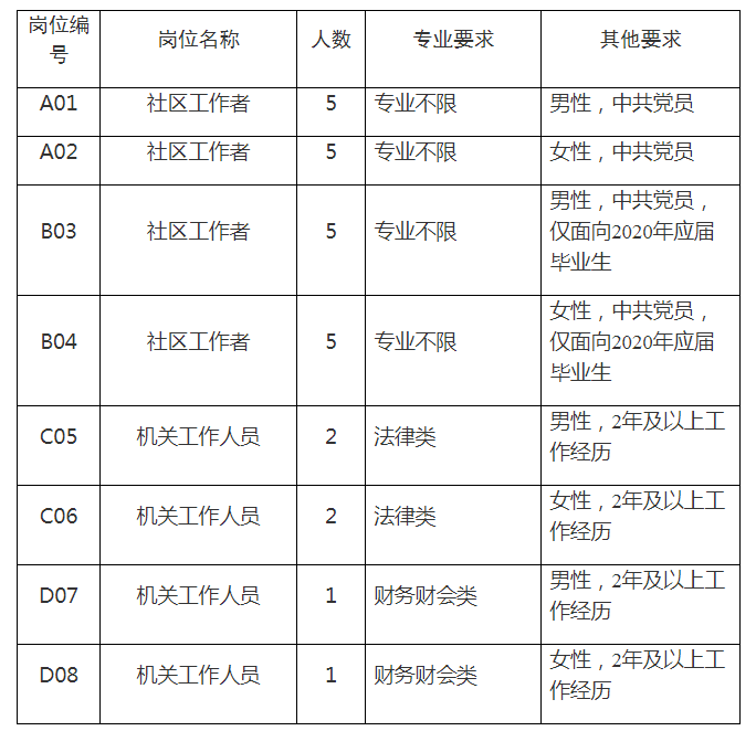 苏州消防公司招聘（449人）