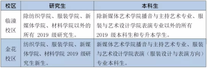 文科528分、理科484分！西安工程大学2019本科招生录取圆满收官！附新生开学必备清单