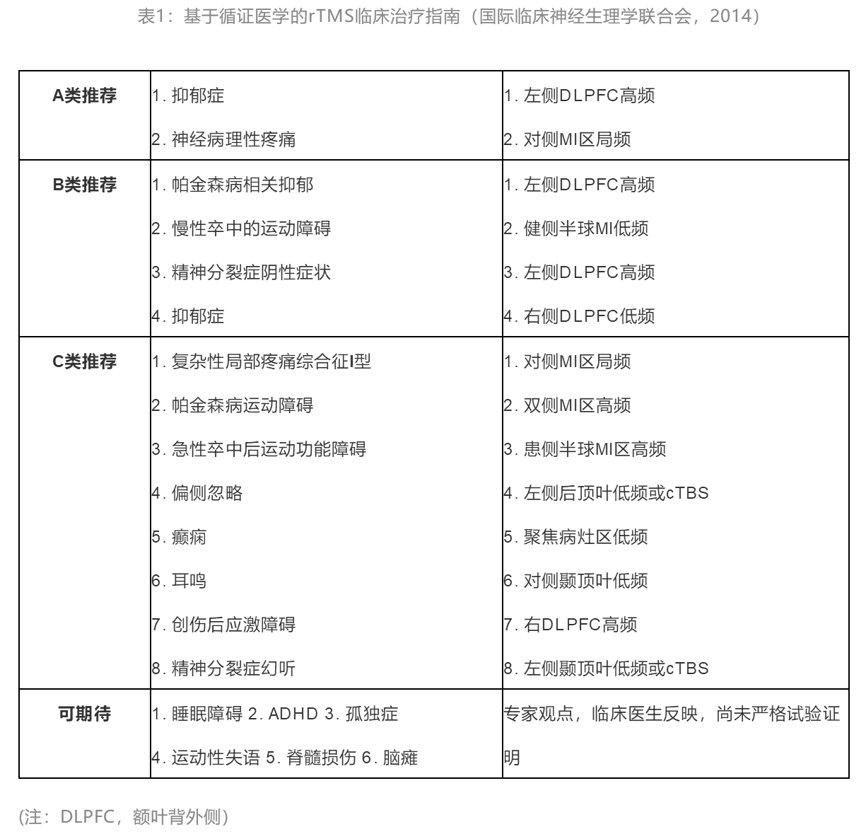 给大脑来场“磁疗”就能治抑郁？华西医院郑重教授这样说