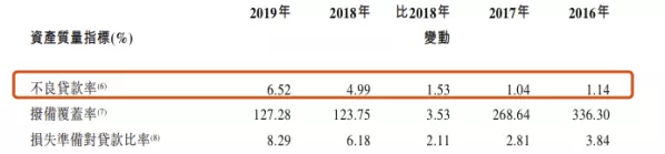 锦州银行向央行借款额大增300倍，总额至330亿：资产质量持续恶化