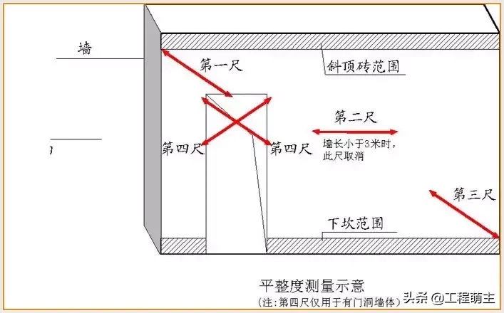 万科全套实测实量操作手册，主体结构/装饰装修……