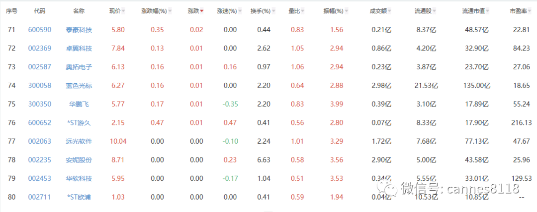 一文看懂区块链，产业链上市公司大全