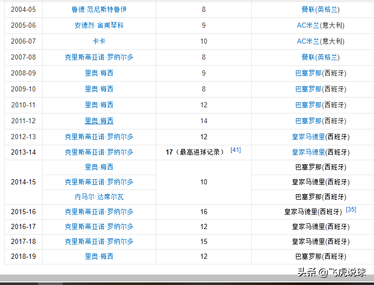 马德里竞技连续7次获得欧冠资格(只有5支球队永久保留了欧冠奖杯，你知道是哪5支吗？)