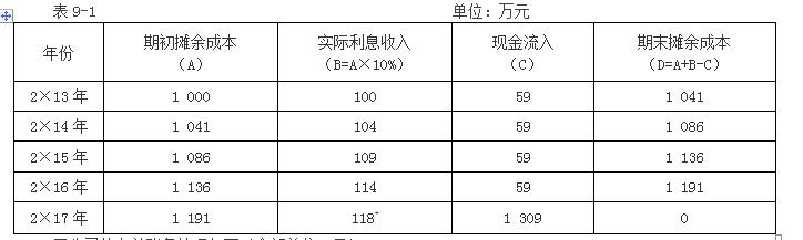 中级会计实务——以摊余成本计量的金融资产的会计处理