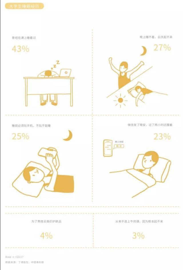 中国大学生健康状况究竟如何？来看！2019中国大学生健康调查报告