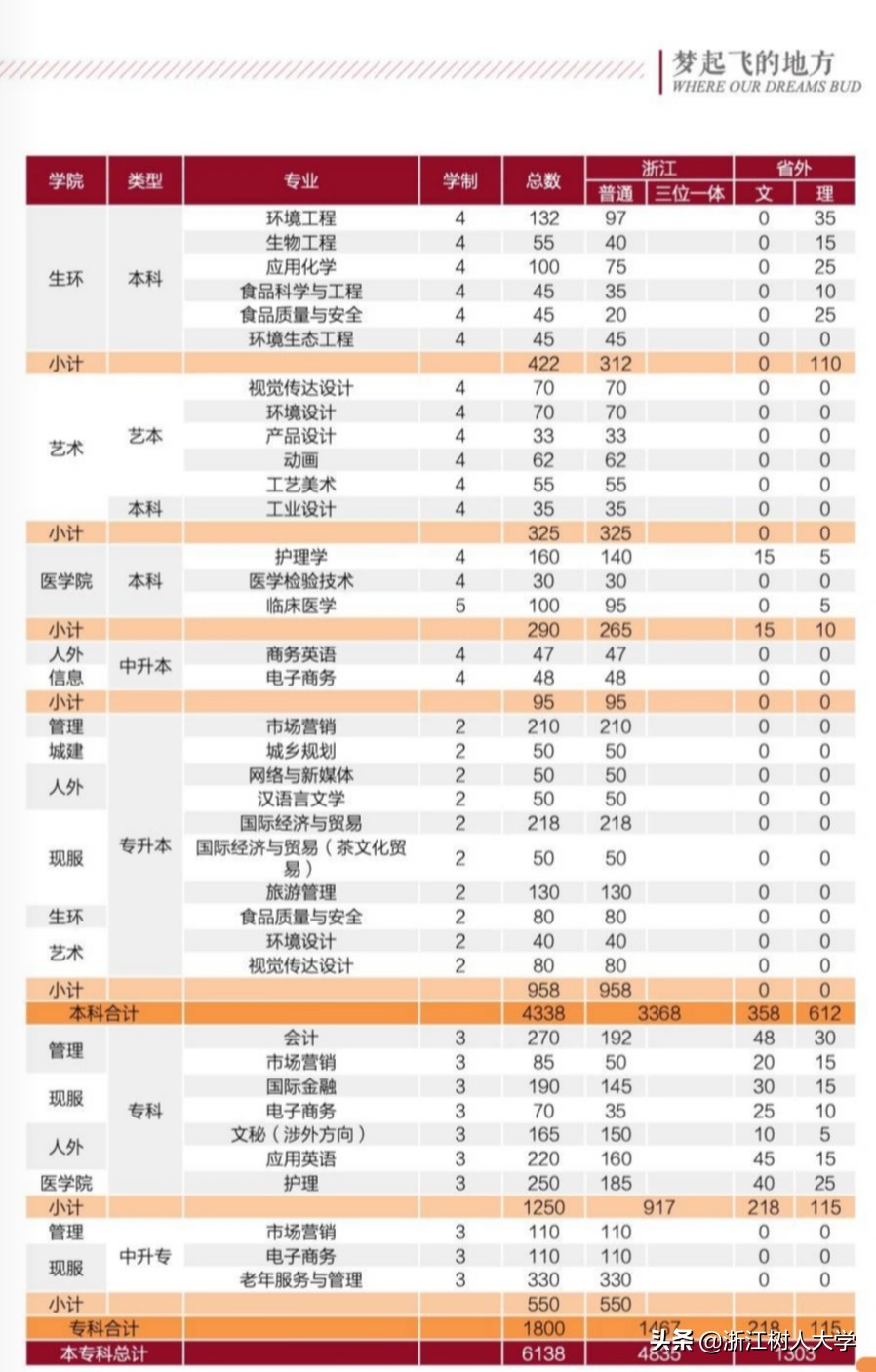 2020年“十大热搜专业”出炉！今年最受考生关注的专业，这里也有