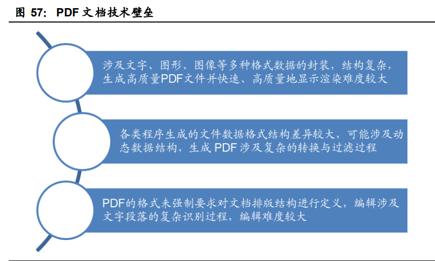 工业软件行业深度报告：国产工业软件的机遇和挑战