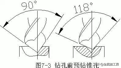 内孔加工常用方法大汇总：钻孔、扩孔、铰孔、镗孔，你知道几种